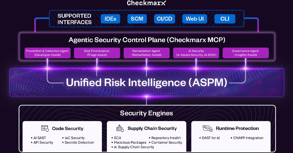 Checkmarx redéfinit la sécurité applicative à l&rsquo;ère du développement agentique